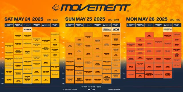 DETROIT’S MOVEMENT FESTIVAL  ANNOUNCES 2025 SET TIMES